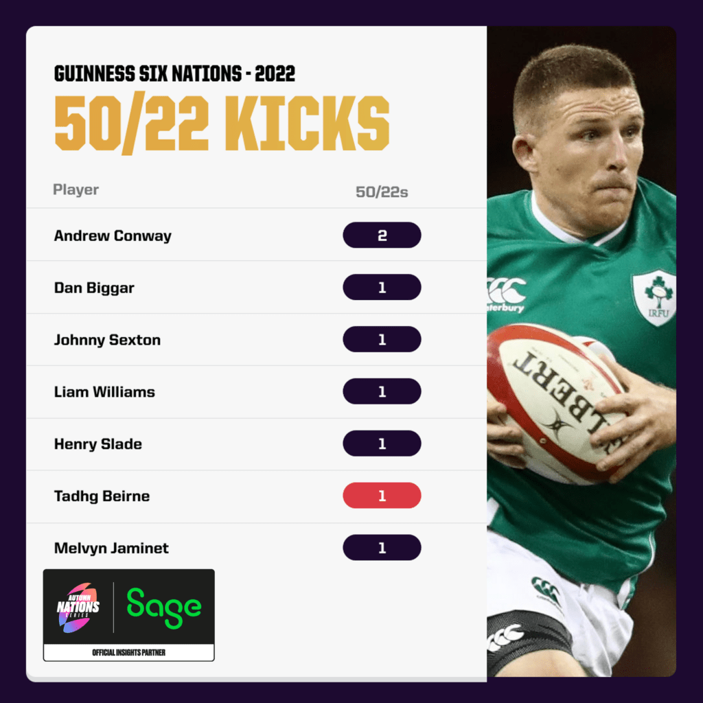 50-22 kicks rugby union 2022