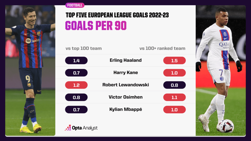 elite-goalscorers-per-90