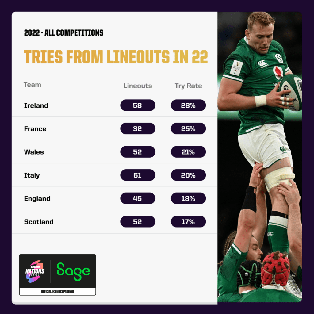 Ireland to domination red zone - Six Nations Predictions