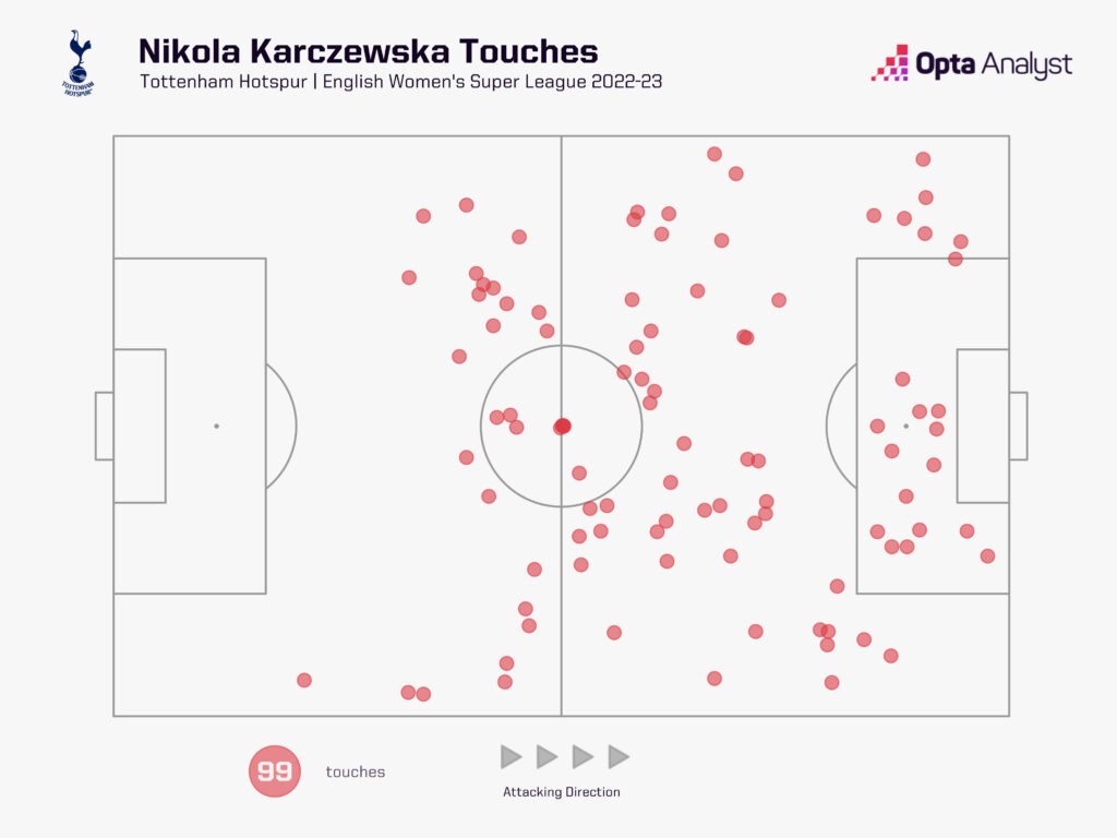 Karczewska touch map WSL 2022-23