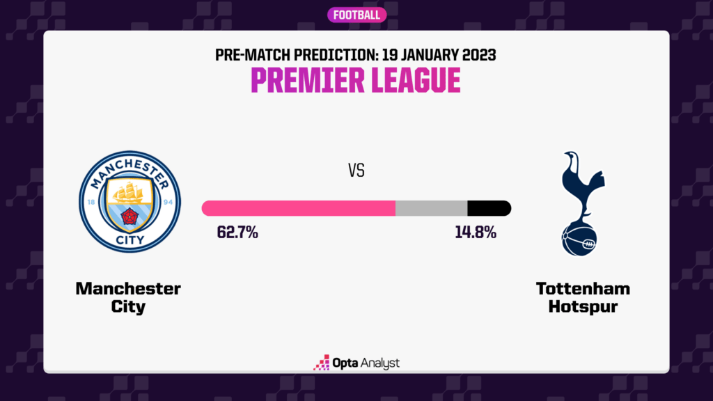 Manchester City vs Tottenham Prediction Premier League
