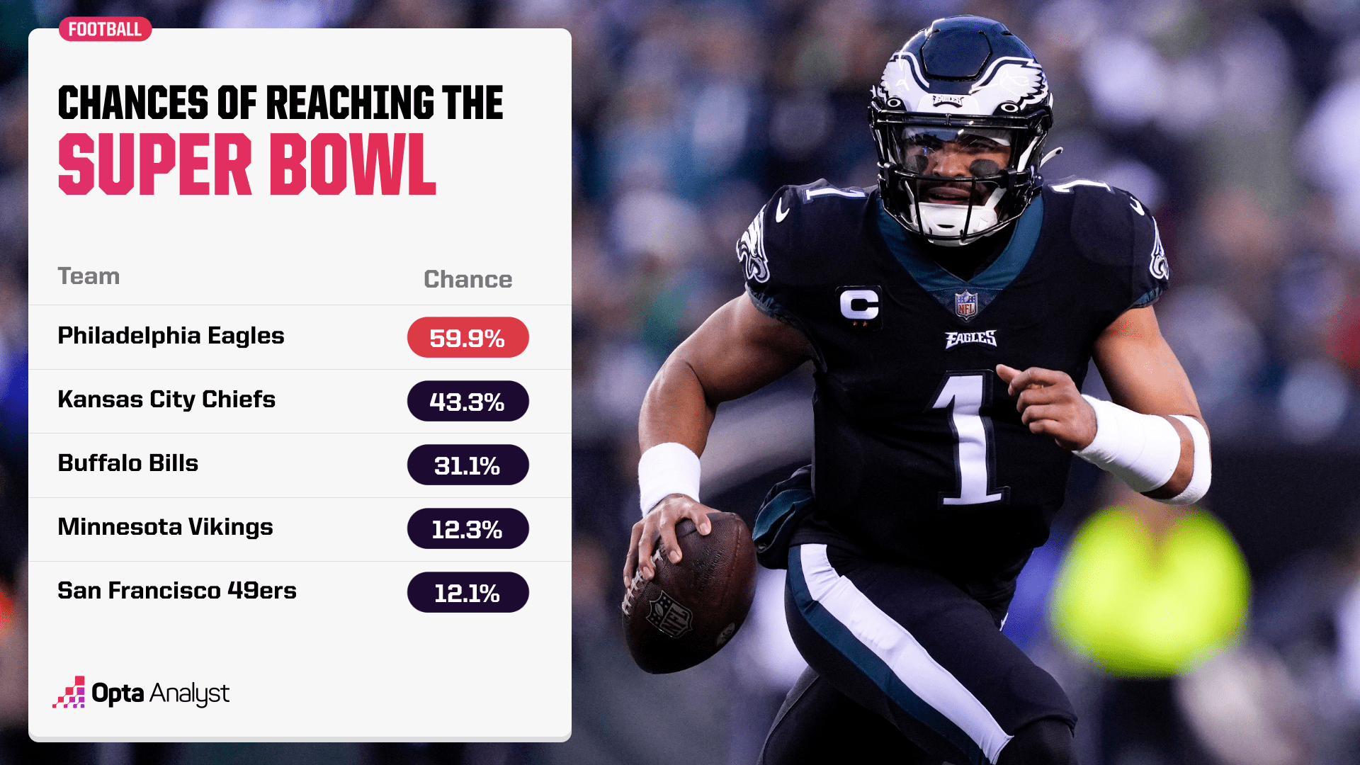 NFL Playoff Predictions Wild Card Win Probabilities and Conference