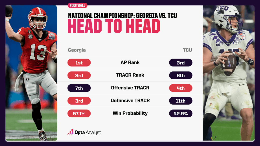 Georgia vs. TCU head to head