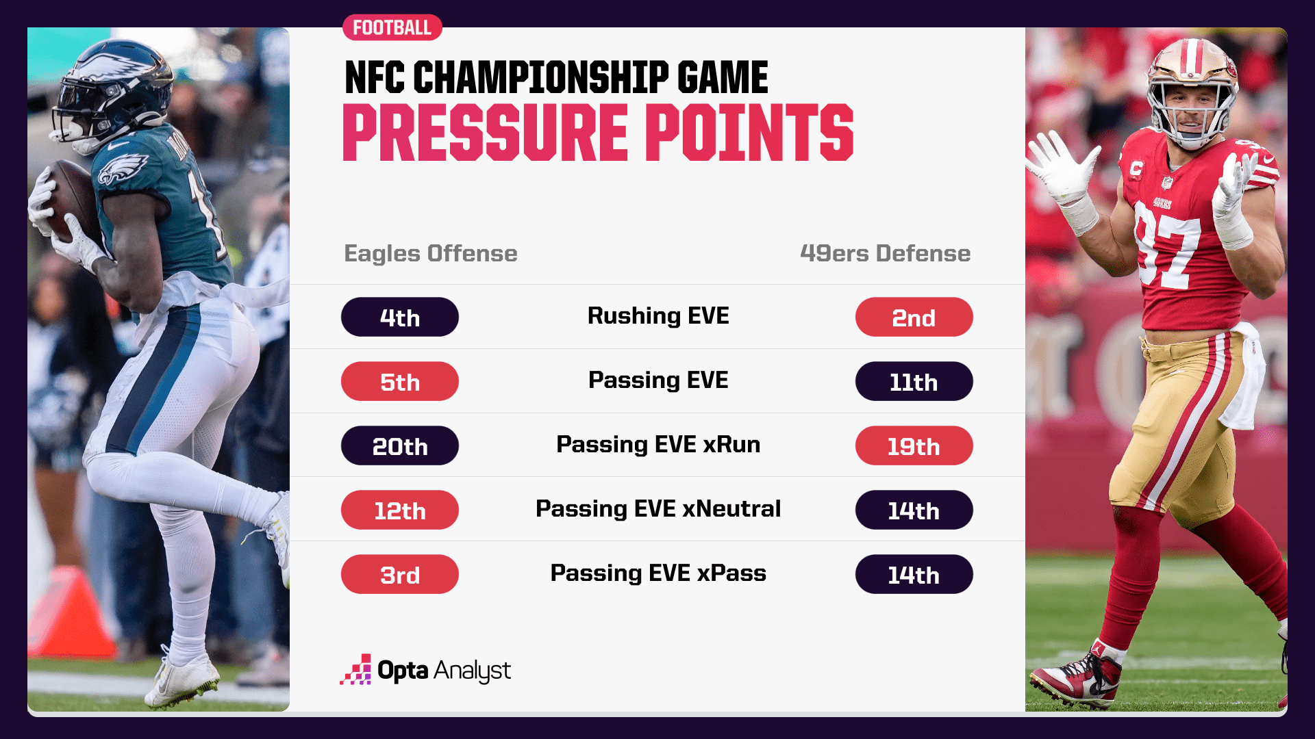 NFC championship game comparison