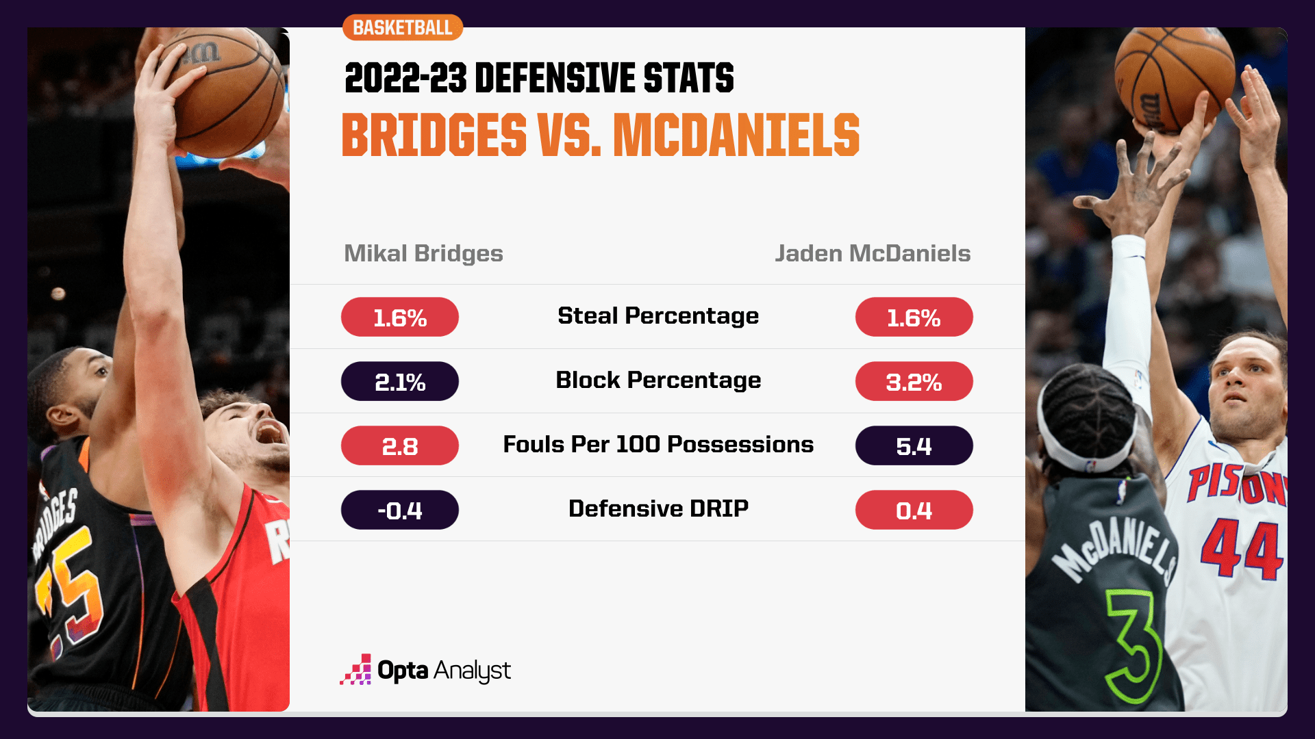 Bridges-McDaniels comparison