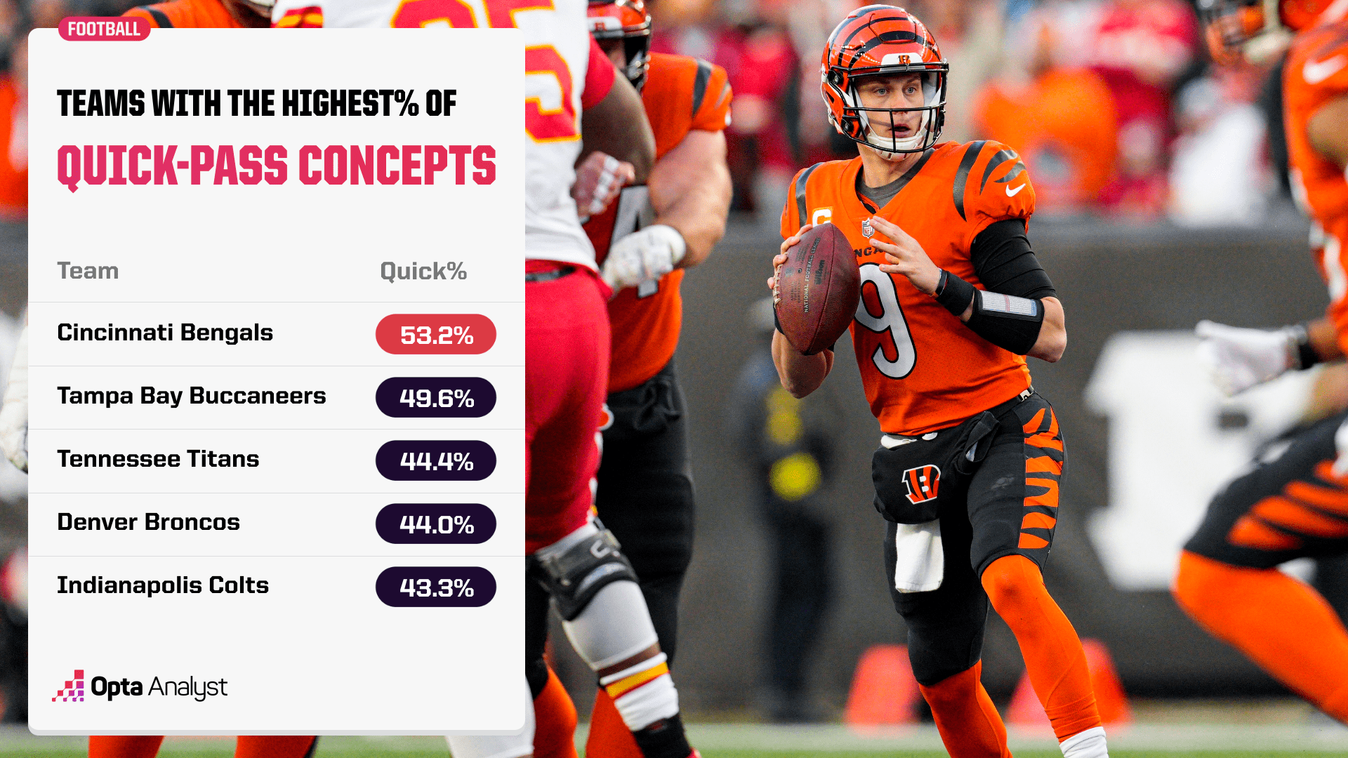 highest percentage of quick pass concepts