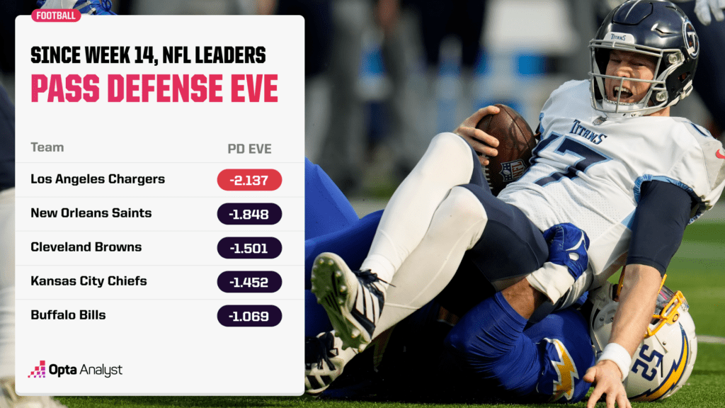 Pass defensive EVE leaders