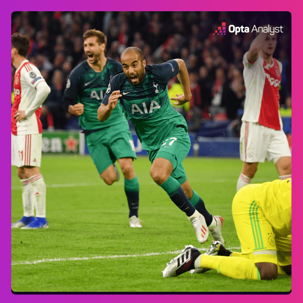 Lucas Moura scores the winning goal for Tottenham Hotspur against Ajax in the 2018-2019 UEFA Champions League