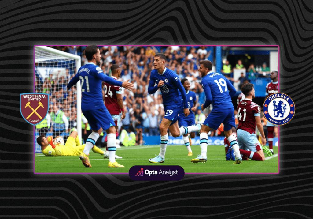 West Ham vs. Chelsea: Prediction and Preview