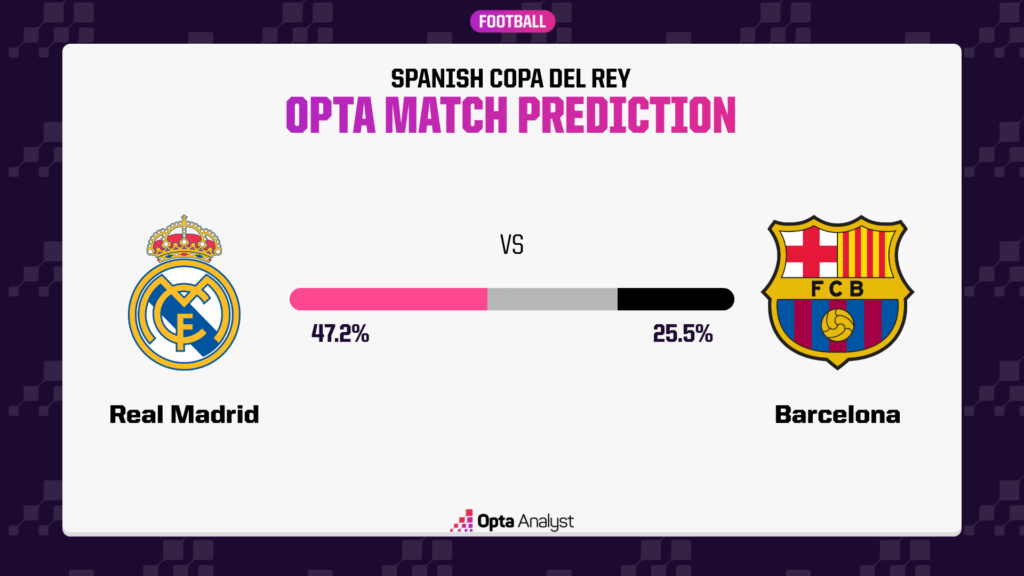 Real Madrid vs Barcelona Prediction