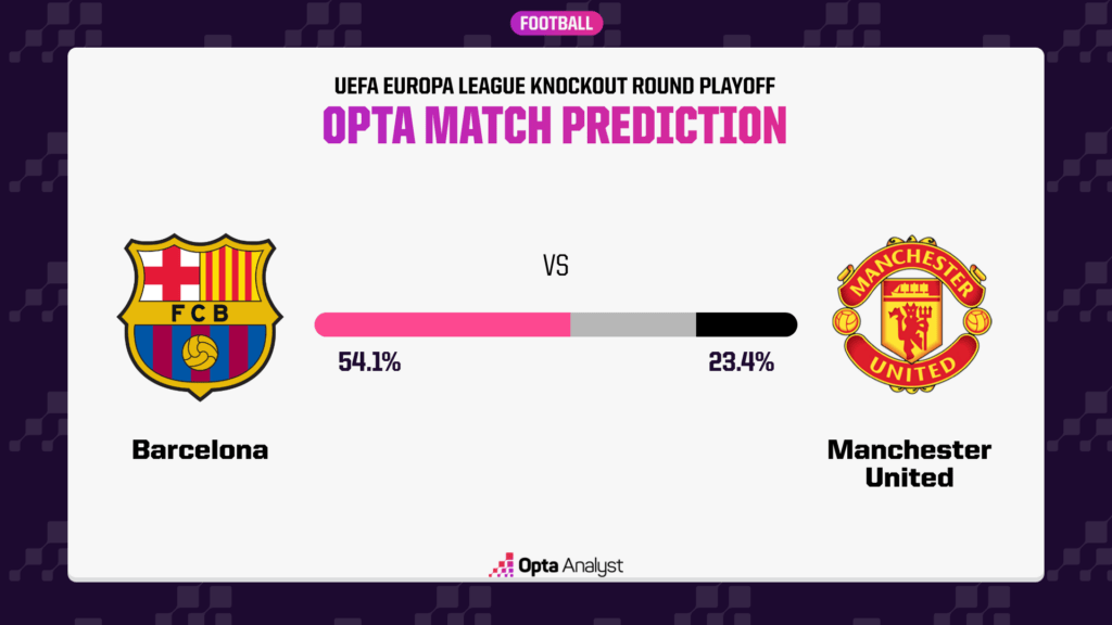 Barcelona vs Man United Prediction