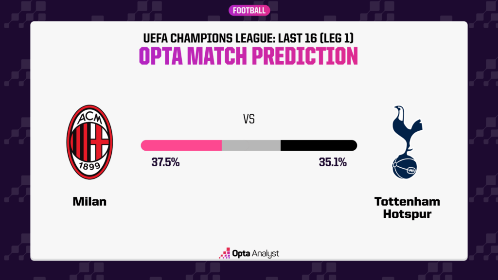 Milan vs Tottenham Prediction Opta