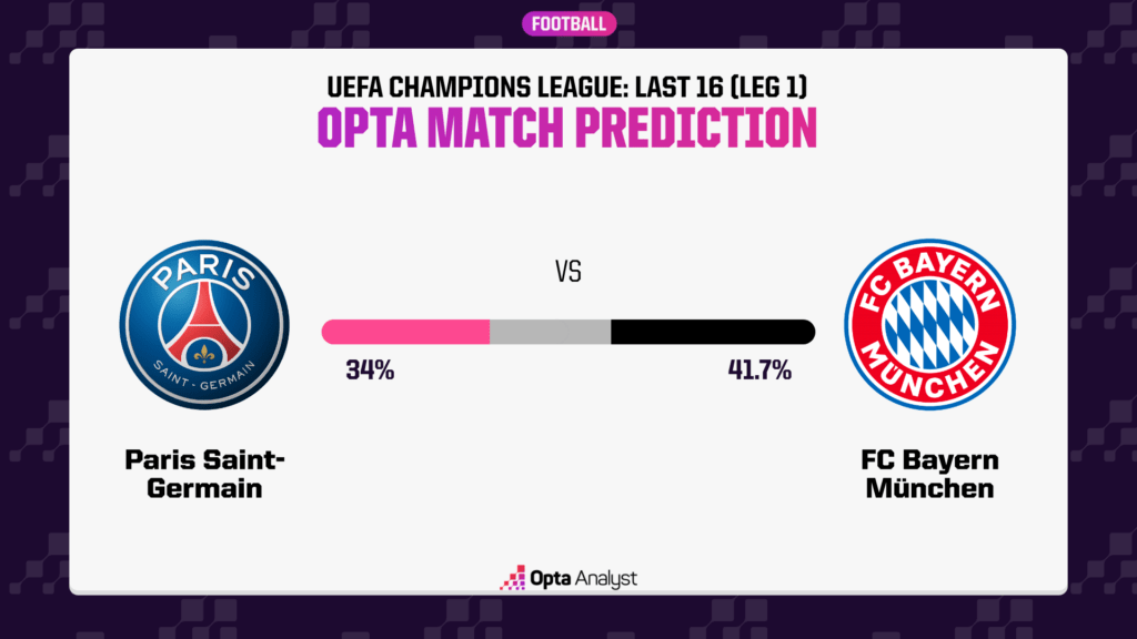 PSG vs Bayern Munich Prediction Opta
