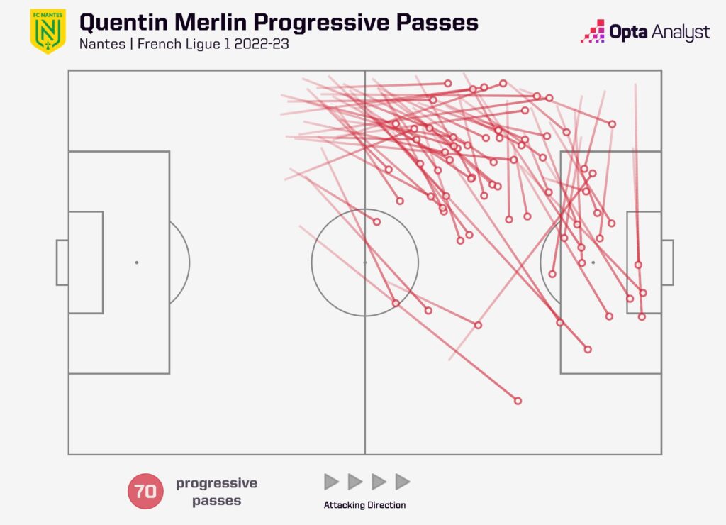 Quentin Merlin progressive passes 2022-23