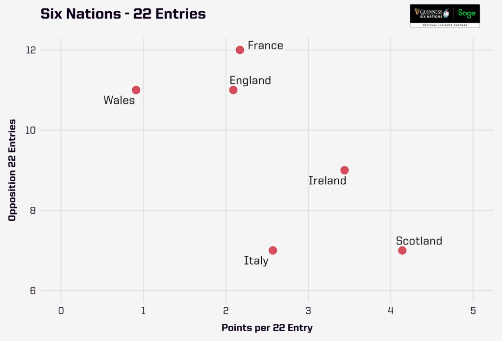 Six Nations 22 Entries 2023