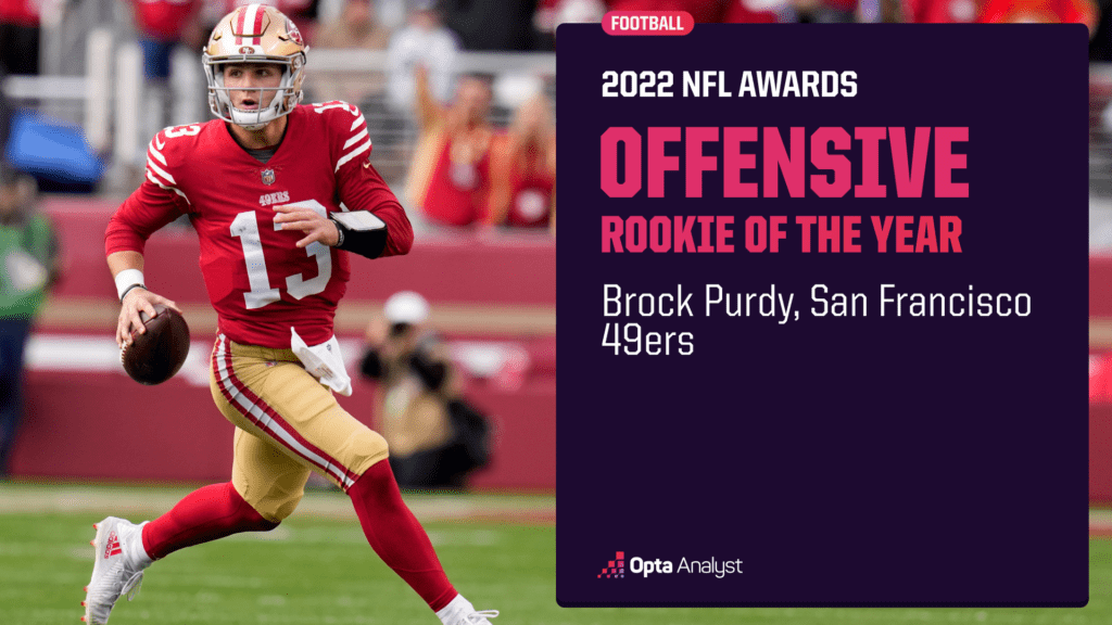 Offensive Rookie of the Year