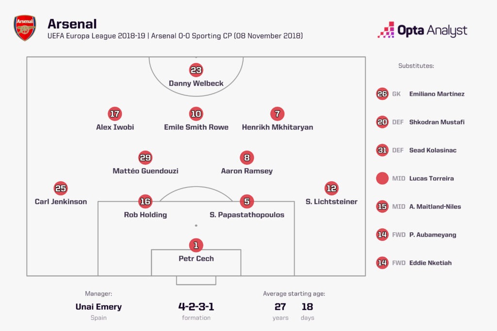 Arsenal lineup vs Sporting CP 2018