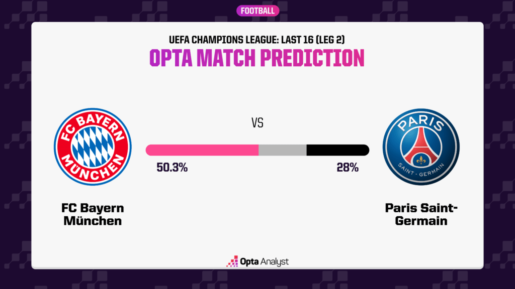 Bayern Munich vs PSG Prediction