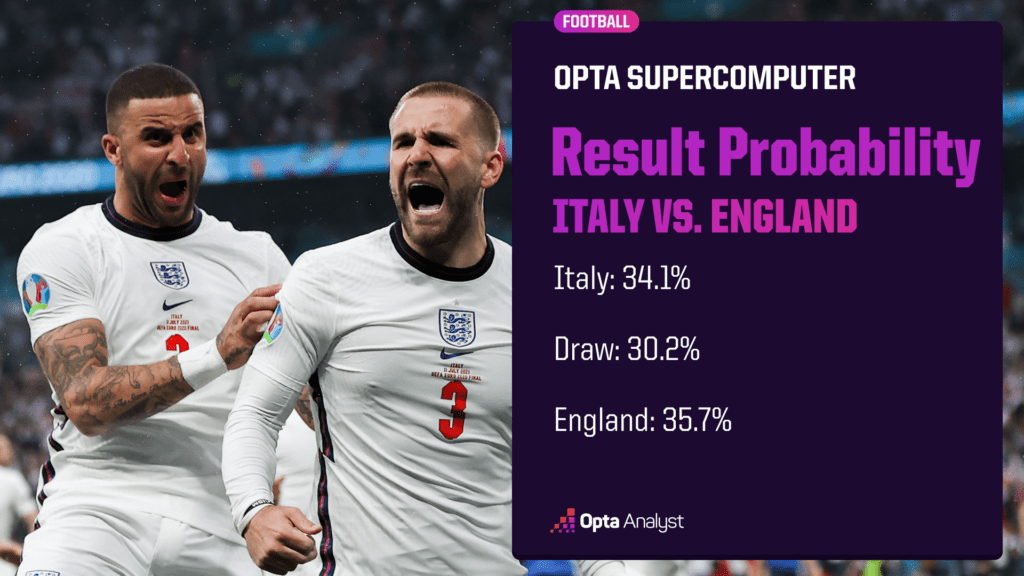 Italy vs England Prediction Euro 2024