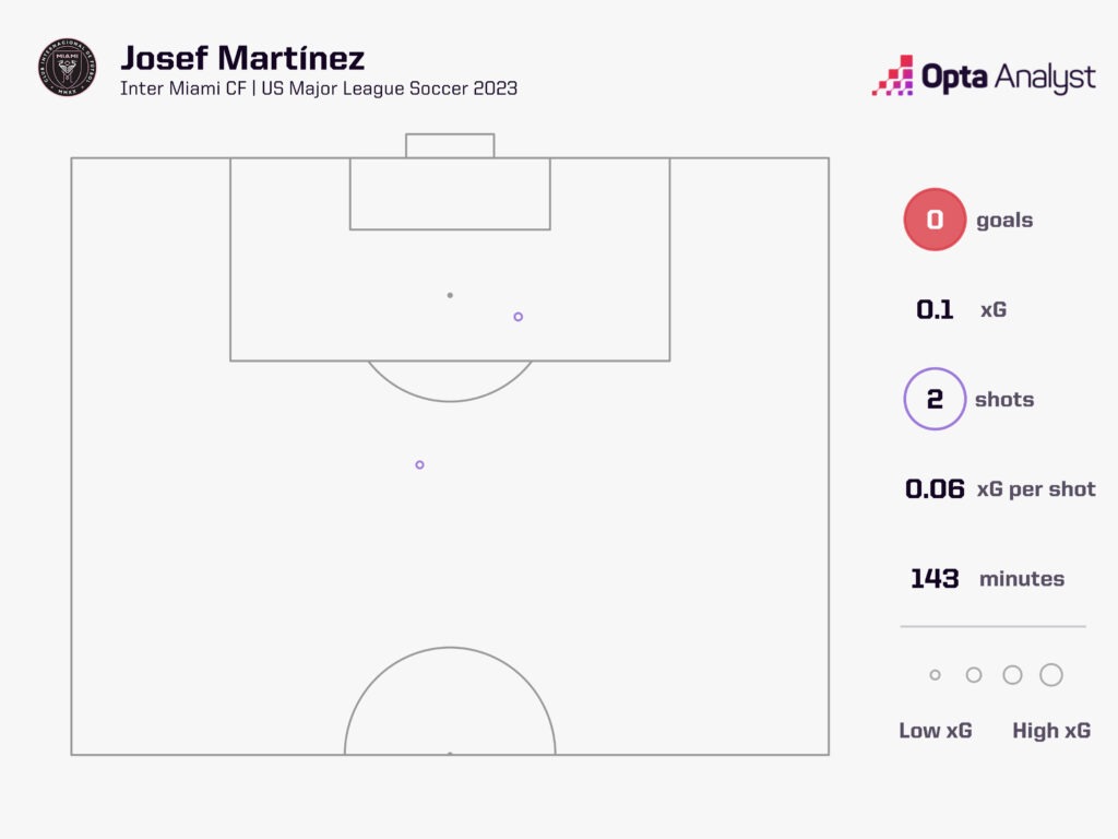 Josef Martinez Inter Miami shots