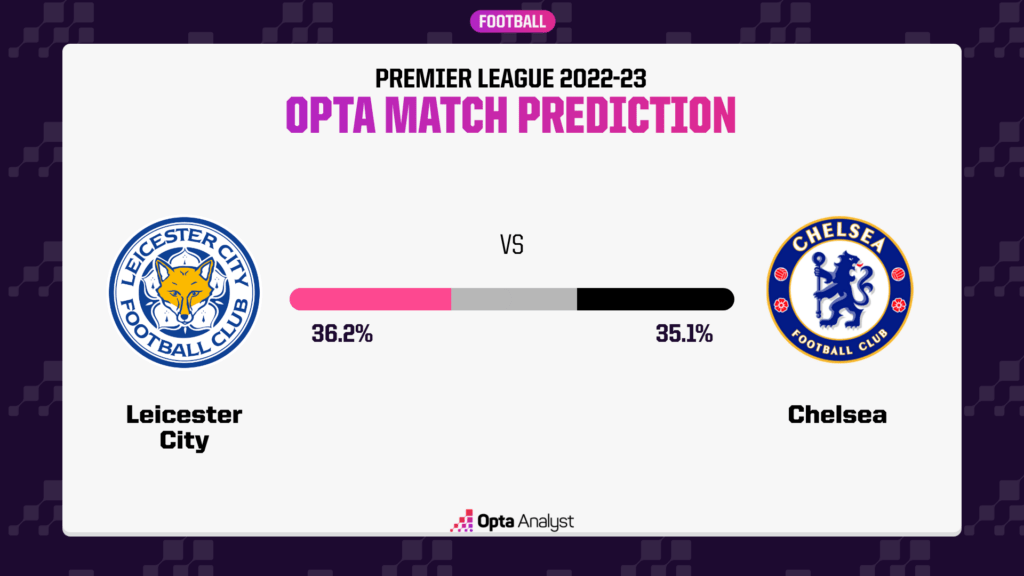 Leicester vs Chelsea Prediction Opta