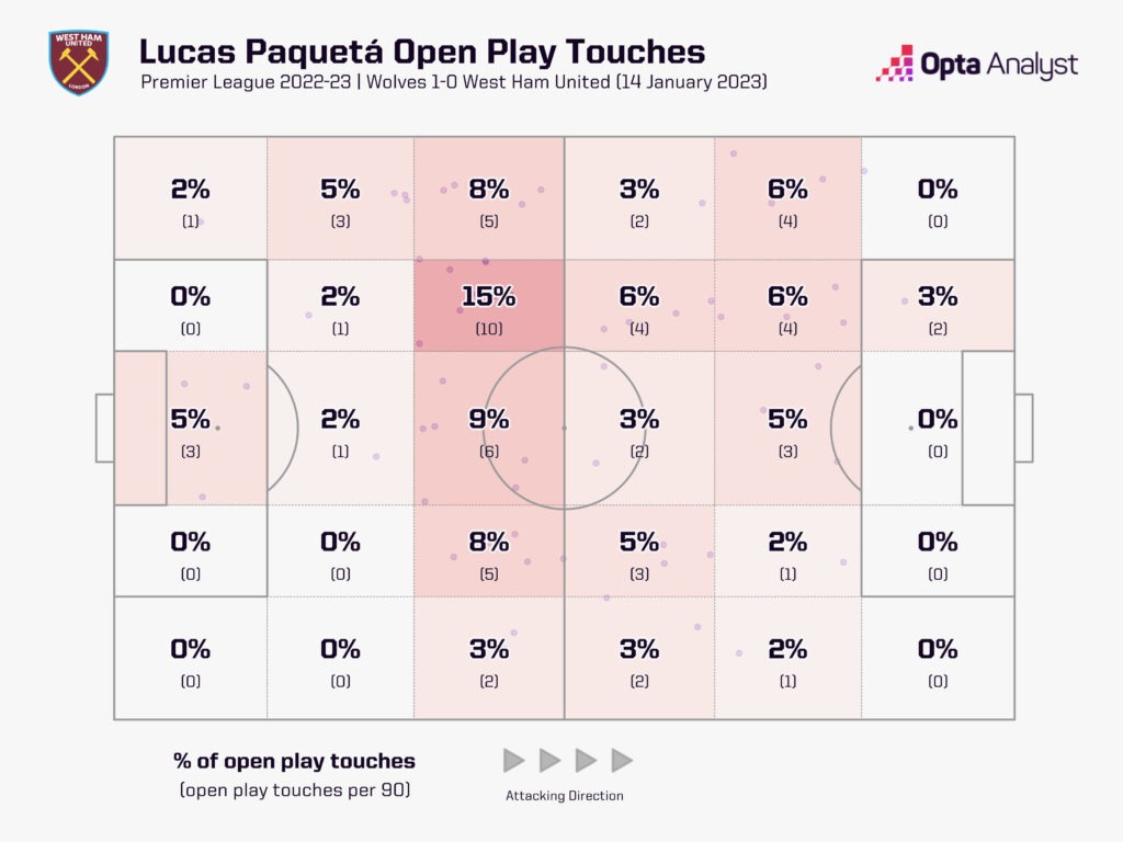 Lucas Paqueta touches vs Wolves