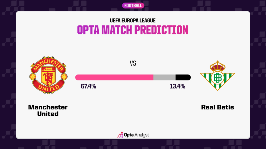 Man United vs Real Betis prediction