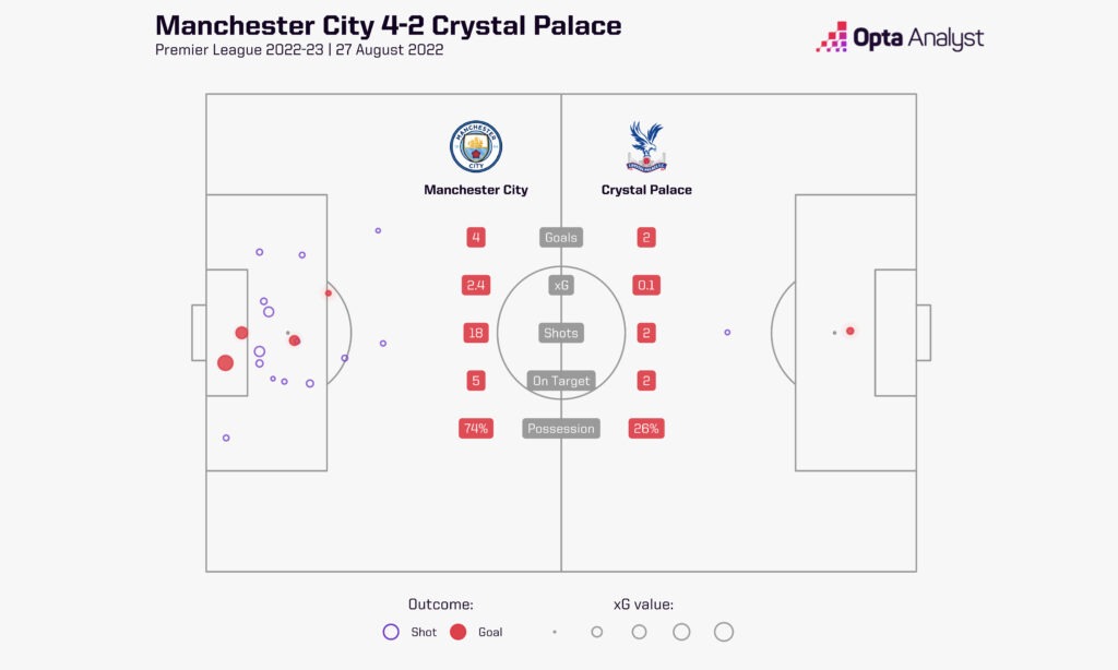 Manchester City 4-2 Crystal Palace xG map