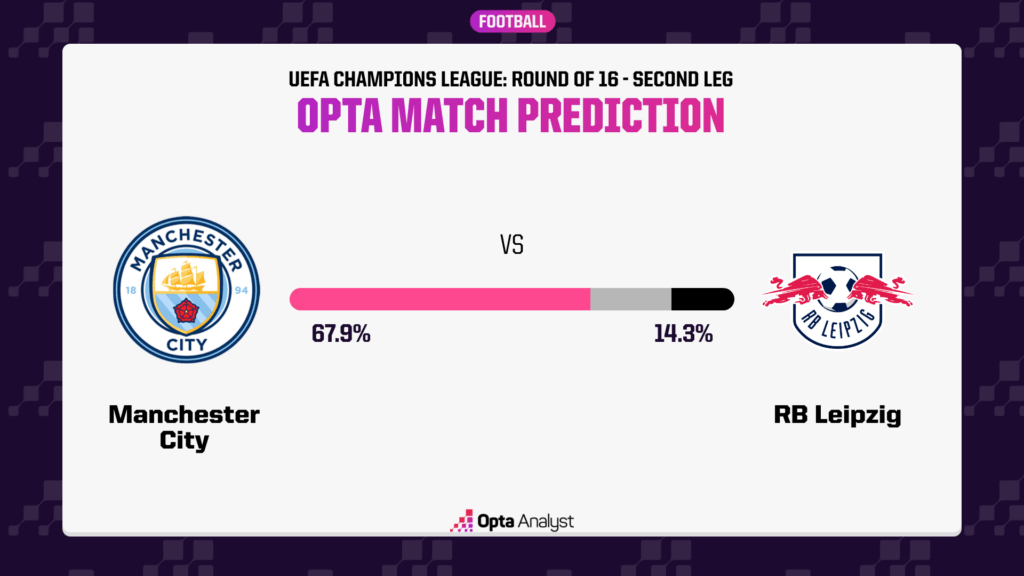 Man City vs RB Leipzig Prediction