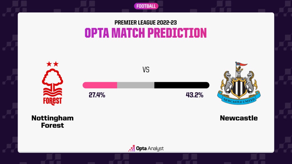 Nottingham Forest vs Newcastle prediction