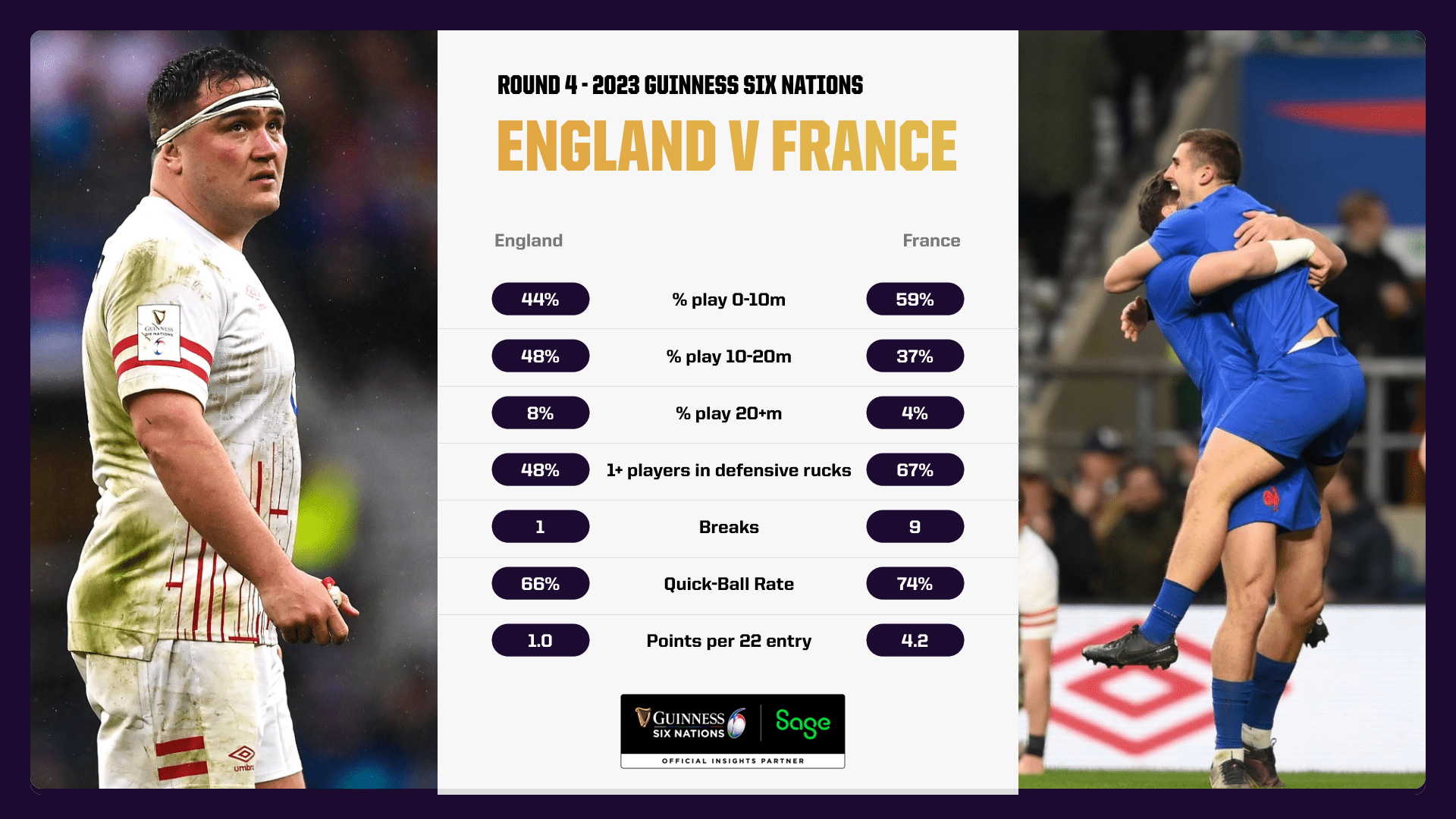 Six Nations 2023 Stats - England vs France