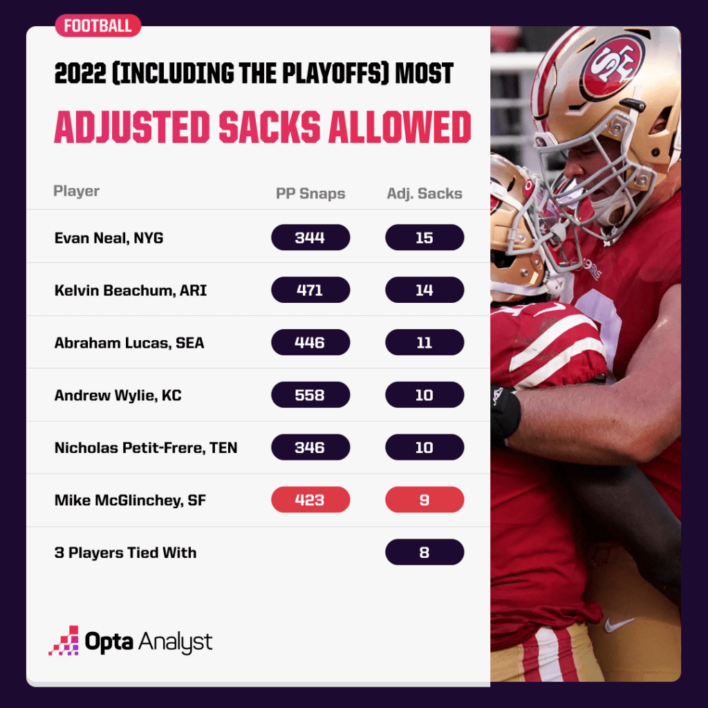 adjusted sacks allowed