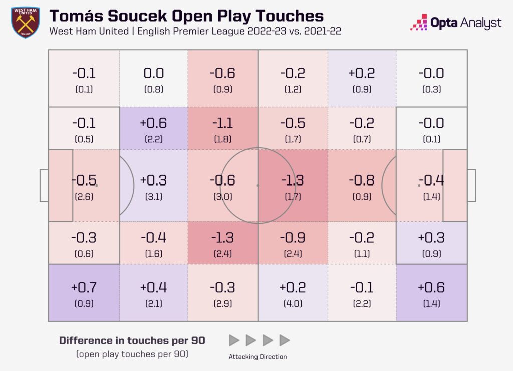 Thomas Soucke touch map comparison 2021-22 to 2022-23