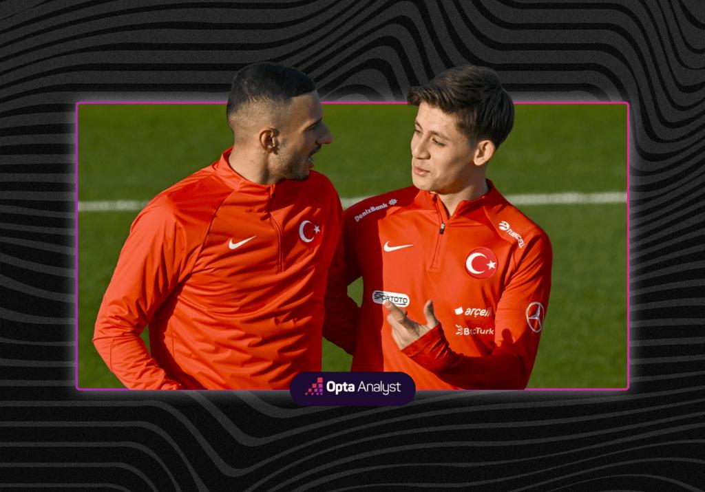 The Kuntz Era Showing Promise: Can Turkey Qualify for Euro 2024?