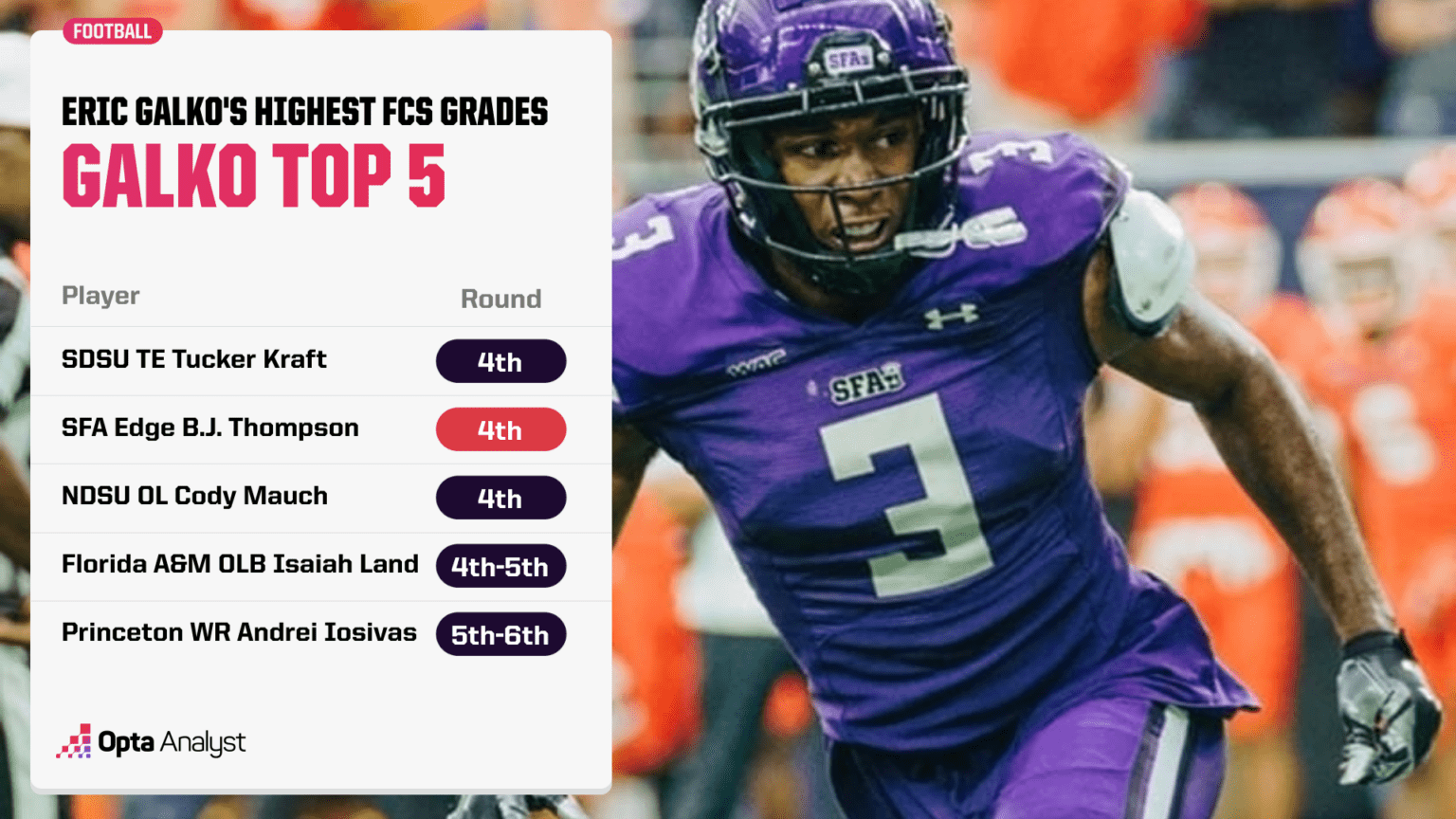 FCS Roundtable of NFL Draft Experts 2023 Class The Analyst