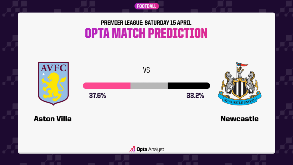 Aston Villa vs Newcastle Prediction