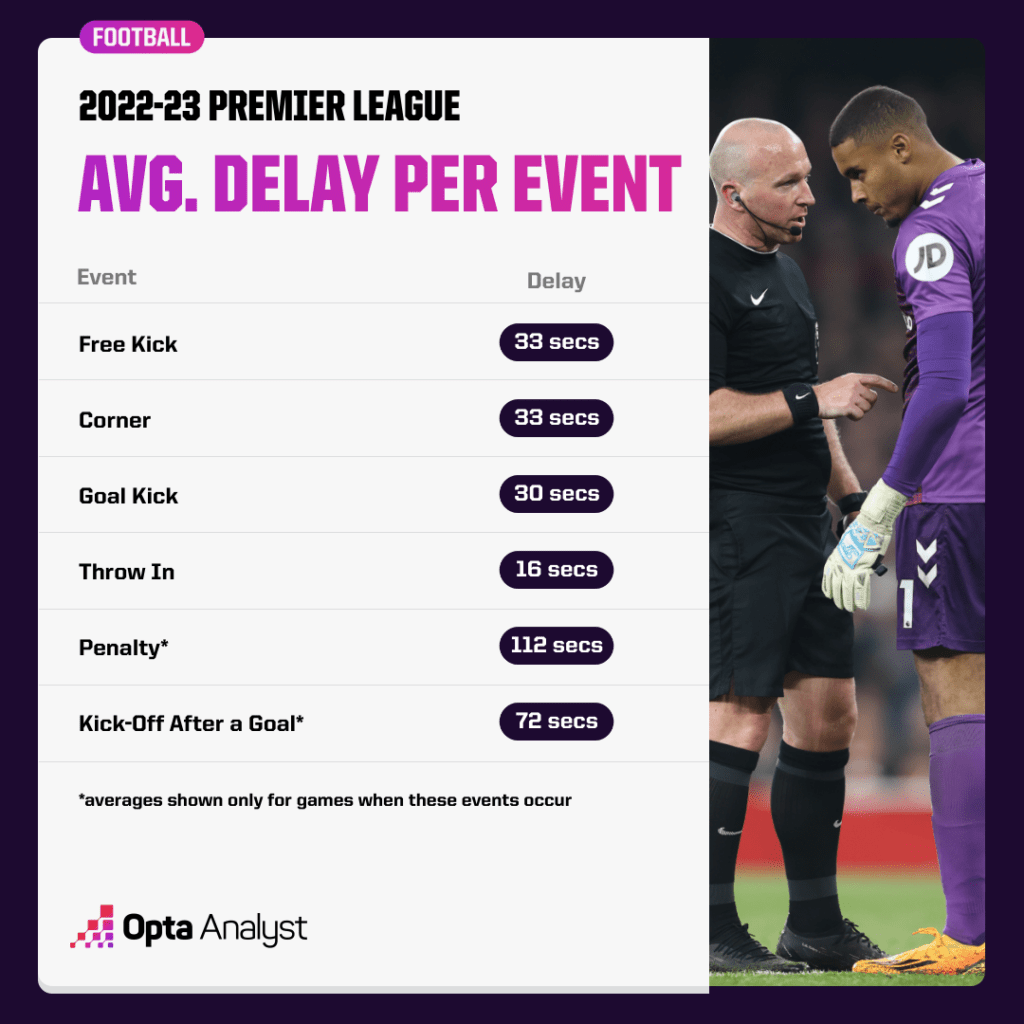 Average delay per match event