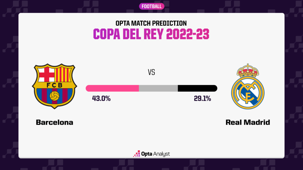 Barcelona vs Real Madrid Prediction Copa del Rey