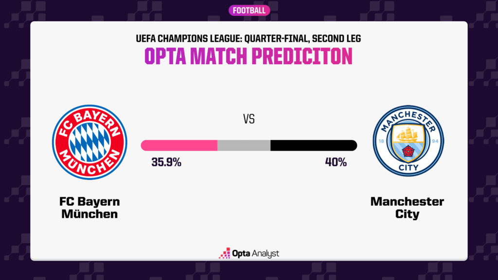 Bayern Munich vs Man City Prediction