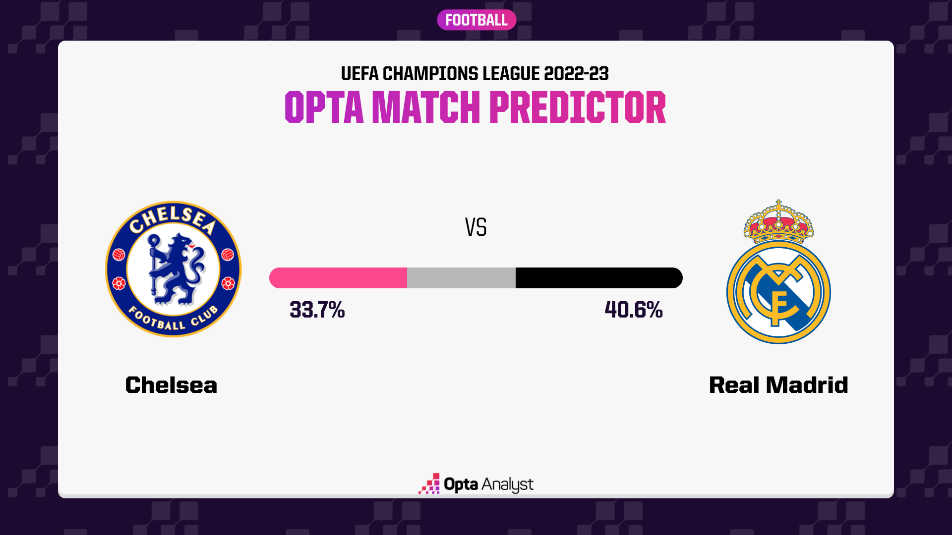 Chelsea vs Real Madrid Prediction and Preview The Analyst