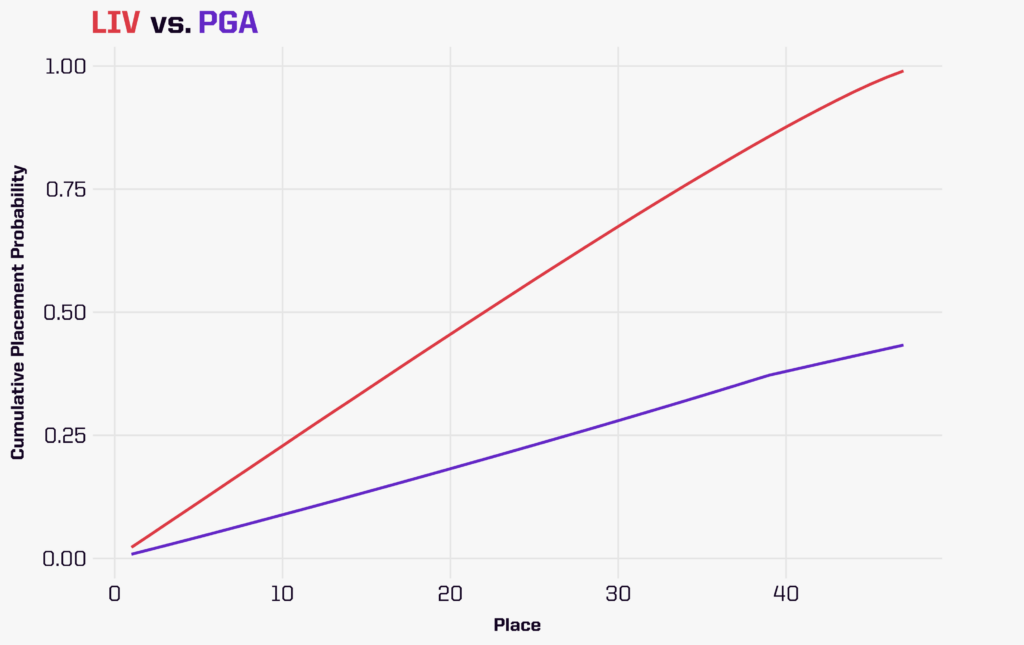 LIV vs. PGA