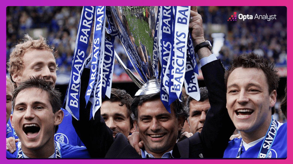 Youngest Managers to Win the Premier League Jose Mourinho Premier League title 2005-06
