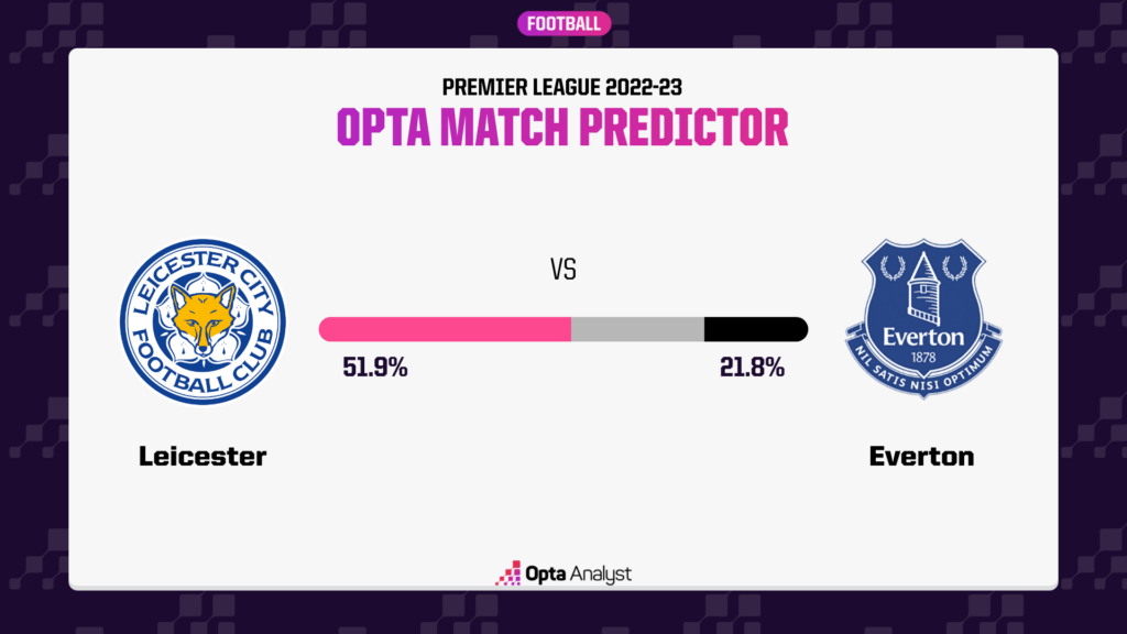 Leicester vs Everton Prediction - Supercomputer