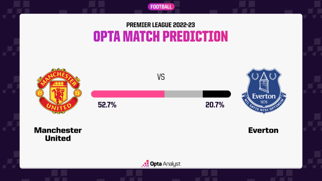 Man Utd vs Everton Prediction