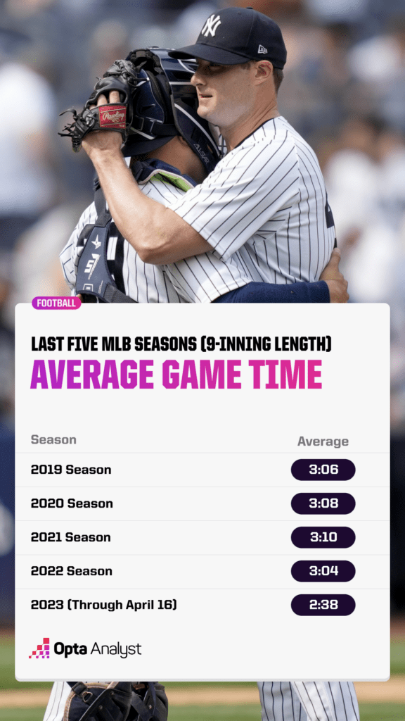 How long will that baseball game last