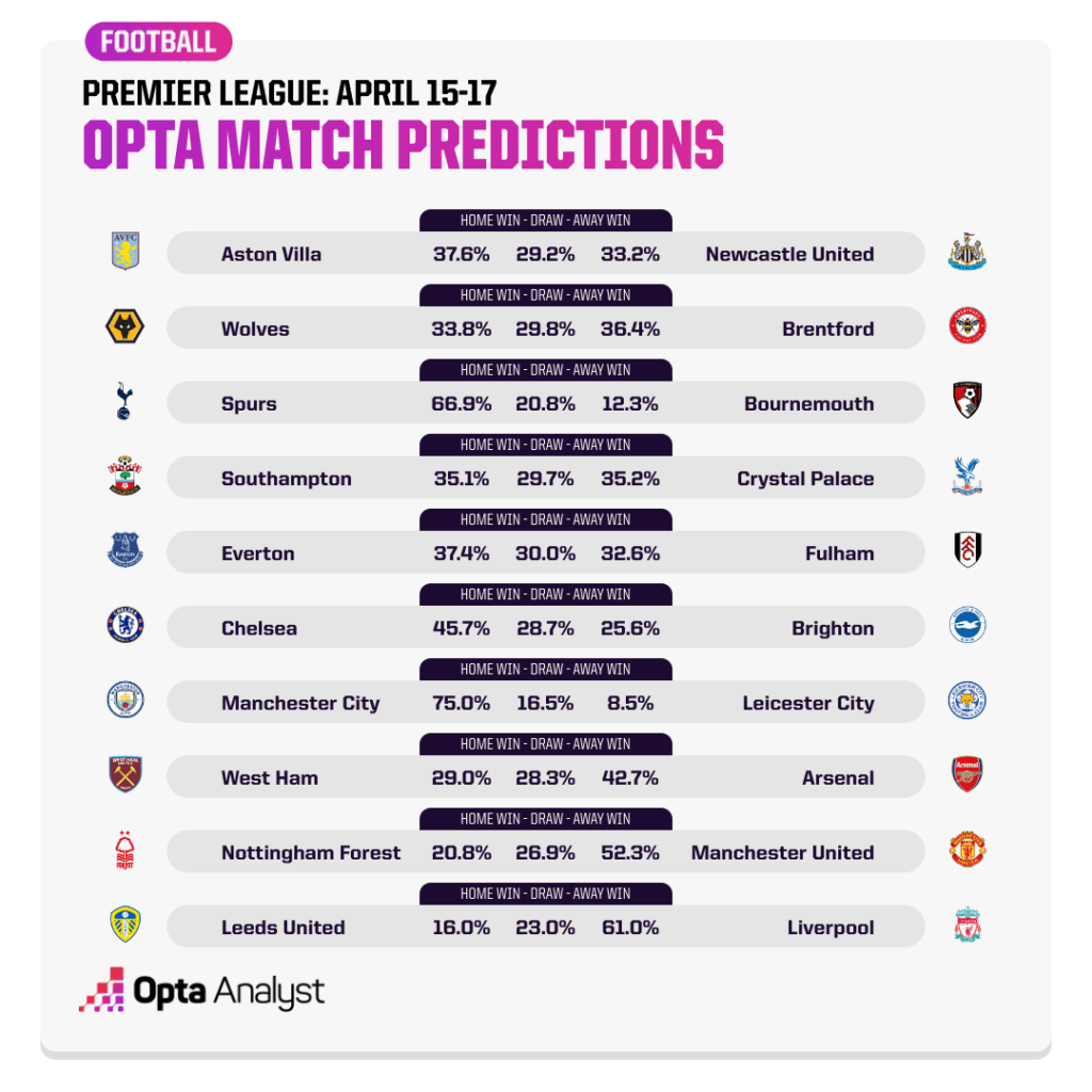 Premier League Predictions prosportsfort