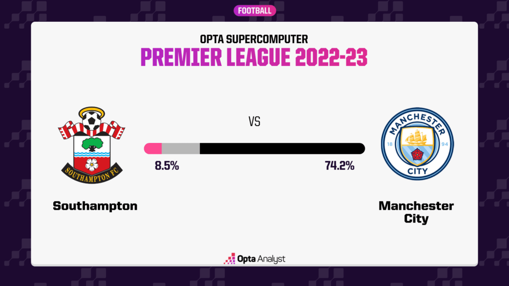 Southampton vs Man City Prediction Opta