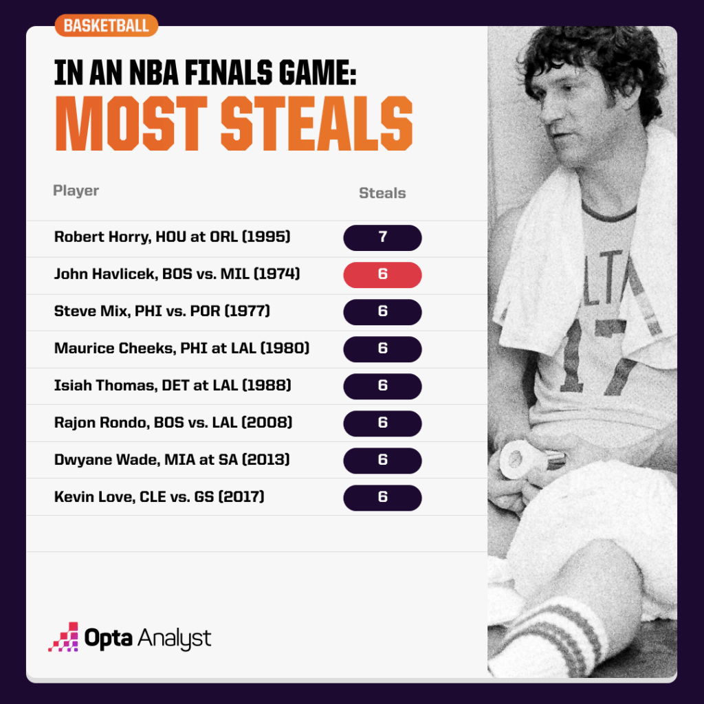 most steals in an NBA finals game