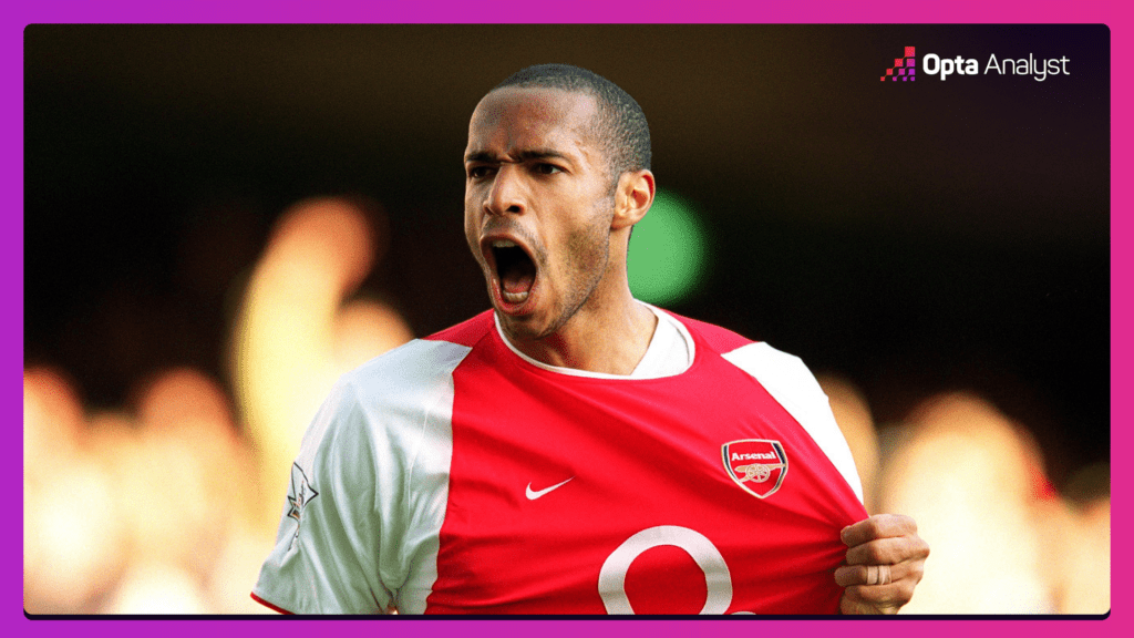 Thierry Henry 2002-03