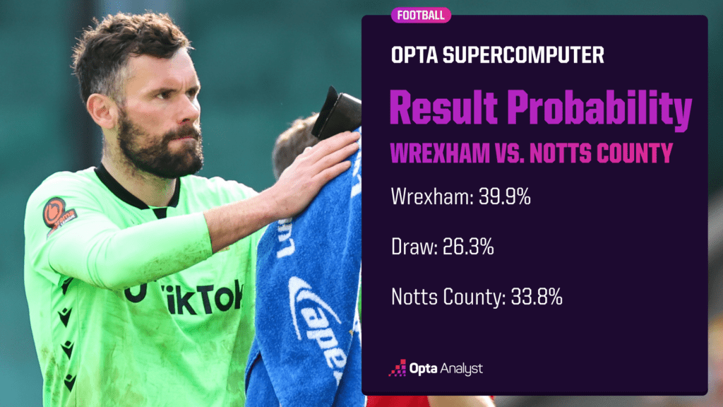 Wrexham vs Notts County Prediction Opta